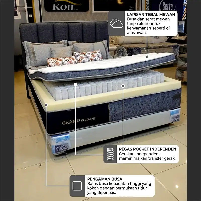 Spesifikasi Kasur Spring Bed Elite Elegant